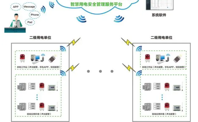 智慧用電監測管理系統(圖2) 智慧用電監測管理系統1.jpg