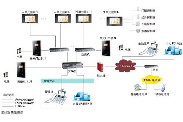 樓宇自動化可視對講系統是如何設計的？