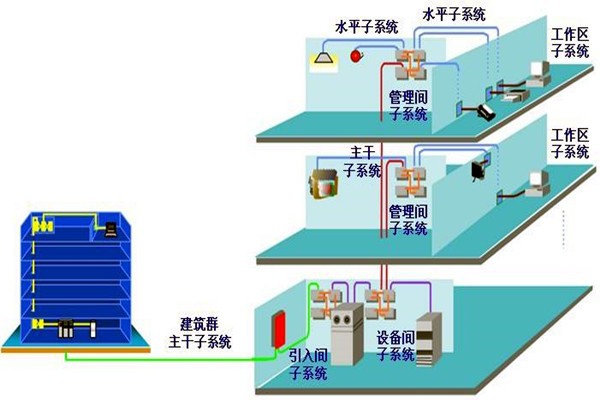 如何做好樓宇自動化系統的安全防護工作？