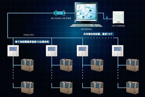宮庭海分析現代樓宇控制系統發(fā)展現狀！