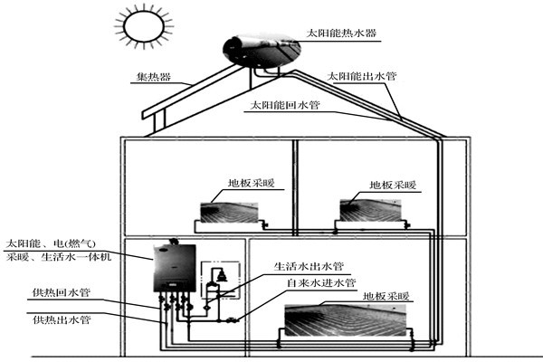 樓宇自控系統如何達成環保節能的目標？