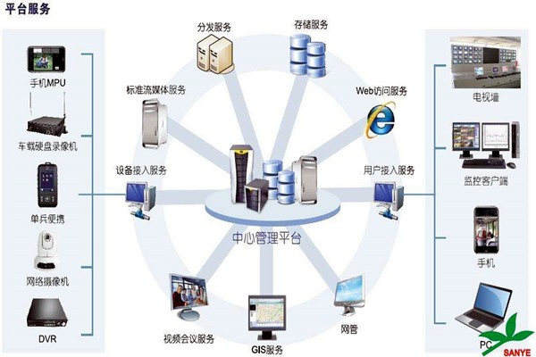 智能樓宇自控系統如何負責樓宇安全？
