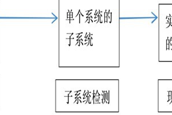 樓宇自動化系統(tǒng)正規(guī)的檢測方法！