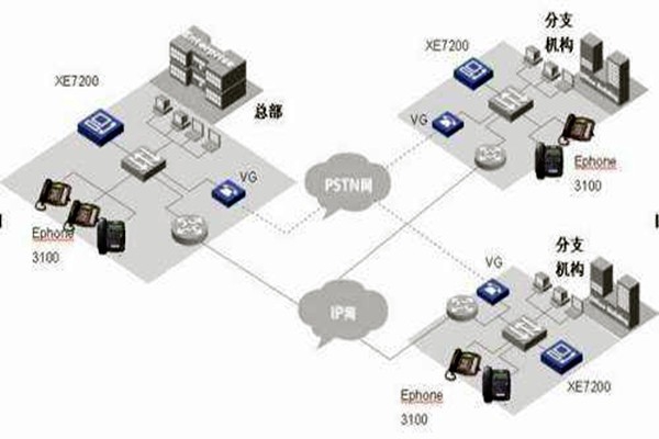 IP融合下樓宇自動化系統(tǒng)的整體架構(gòu)！