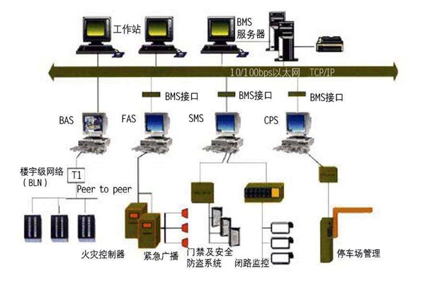 智能樓宇自控系統的施工準備與施工安裝步驟！