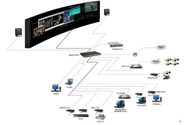 樓宇自控系統的自動化控制原理！