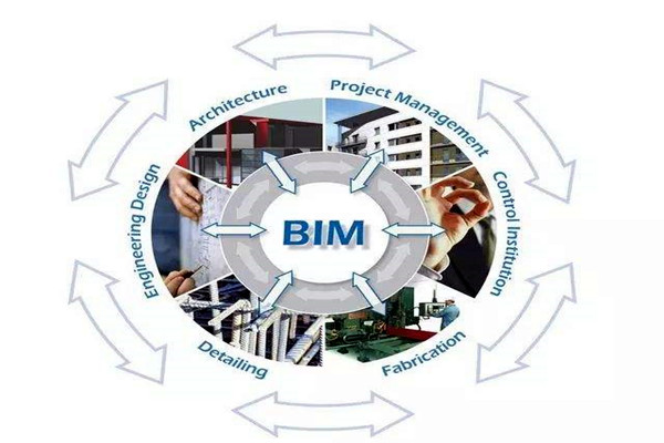 眾多學者對樓宇自控領域BIM的設計趨之若鶩！