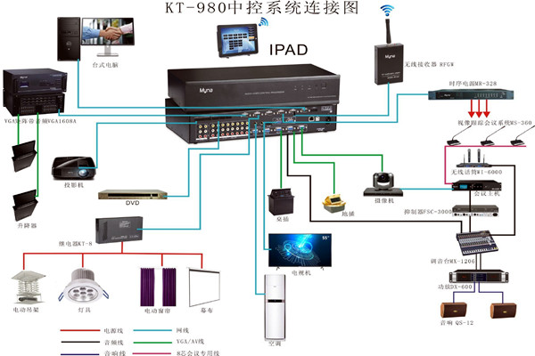 會議中控系統的wifi覆蓋！