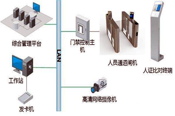 樓宇自控智能化專網簡介！