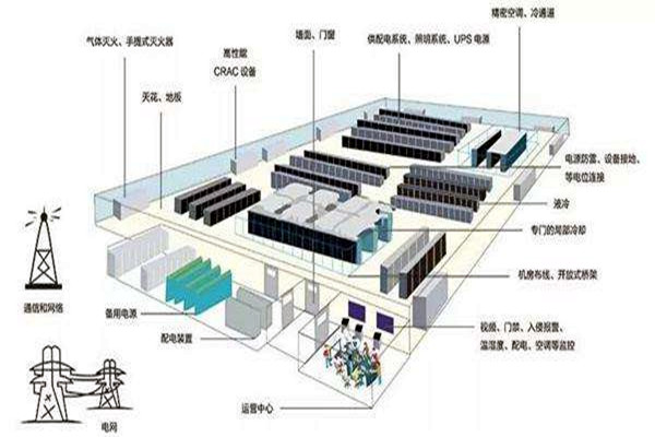 樓宇自動化如何做好弱電系統的設計與優化工作？