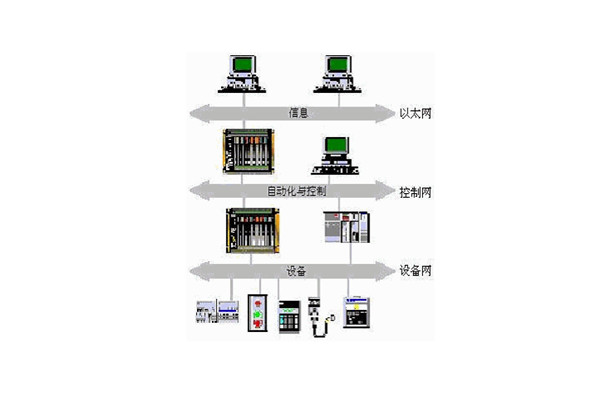 樓宇自動化系統的出現實現了對樓宇的有效控制！
