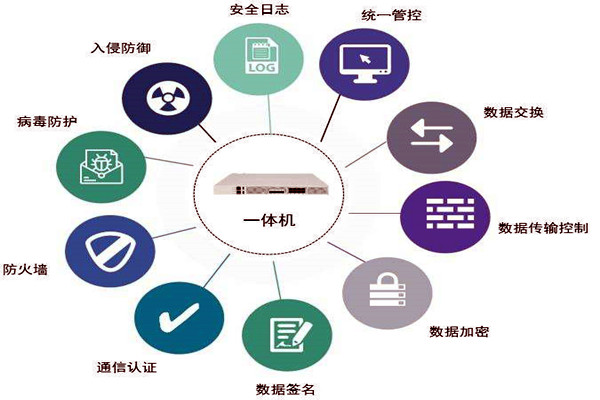 通過數據交換安全隔離來保障樓宇控制系統安全！