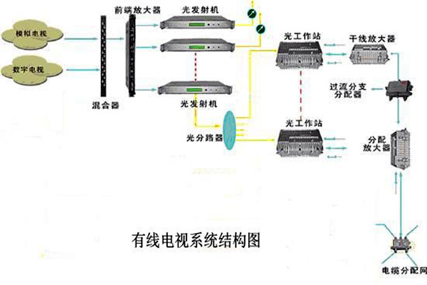 智能樓宇控制系統(tǒng)的信息設(shè)施如何搭建完備？
