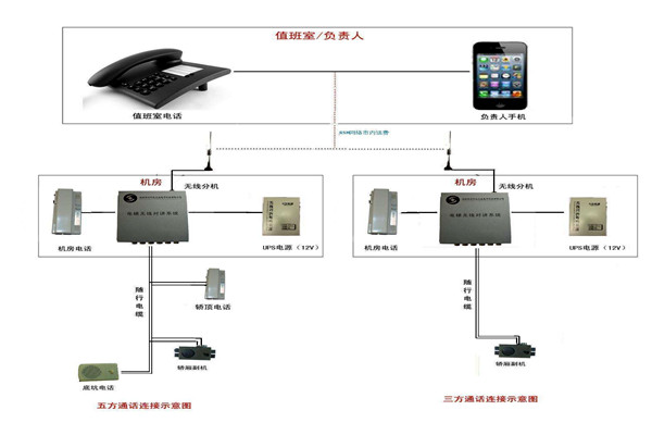 智能樓宇控制系統(tǒng)的信息設(shè)施如何搭建完備？