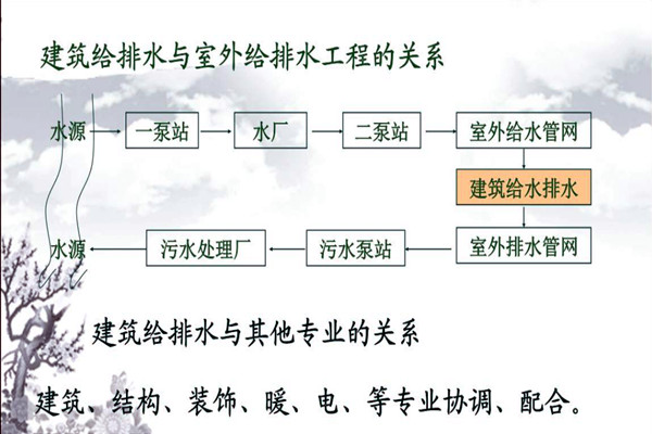 分析樓宇自動化系統的給排水需求！