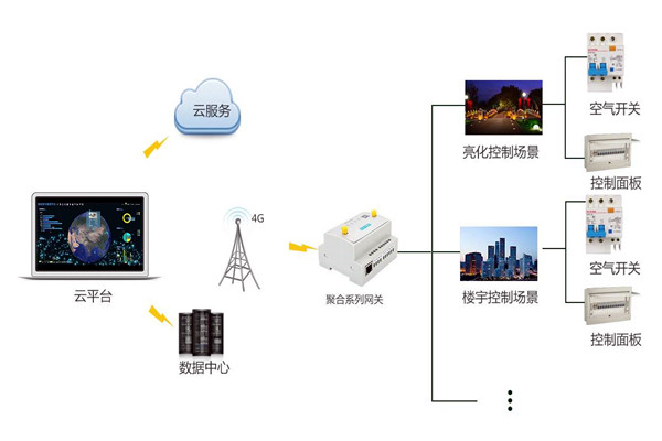 智能樓宇控制系統嚴峻的施工問題！