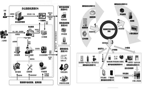 樓宇自控系統施工前需要落實哪兩大預備程序？
