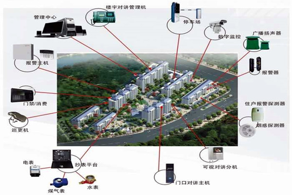 我國樓宇自動化系統的應用！(圖1)