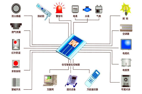 樓宇自動(dòng)化技術(shù)在設(shè)備故障檢測(cè)方面的應(yīng)用！(圖1)
