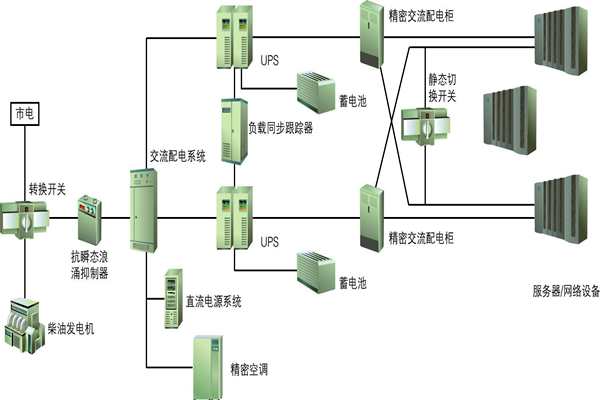 樓宇自動化過程中供配電系統節能性的實現!(圖1) 樓宇自動化過程中供配電系統節能性的實現!(圖1)