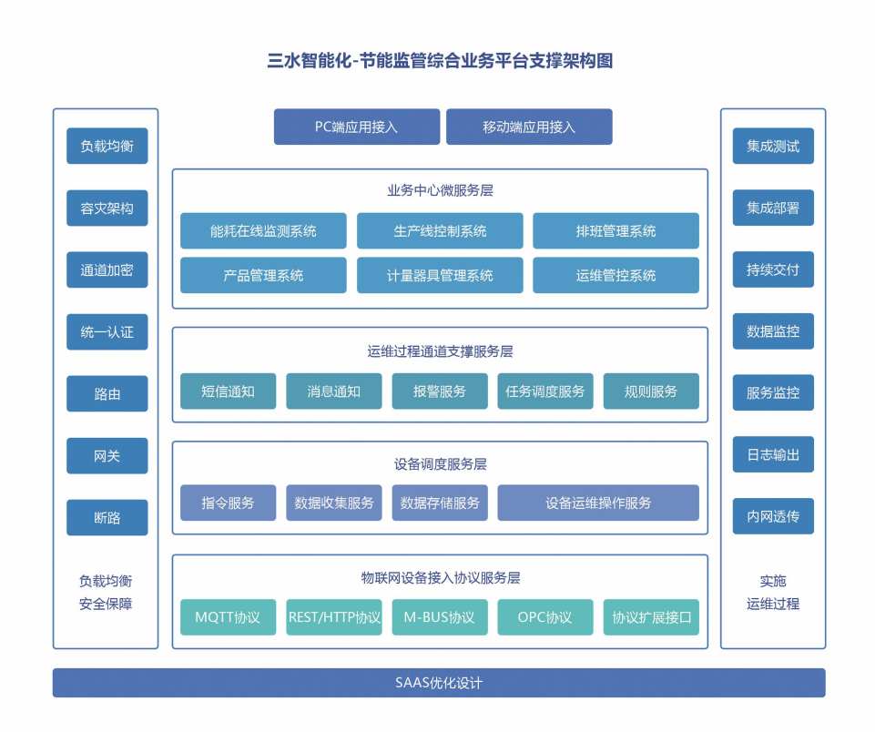 重點用能單位能耗在線監測系統解決方案！(圖2)