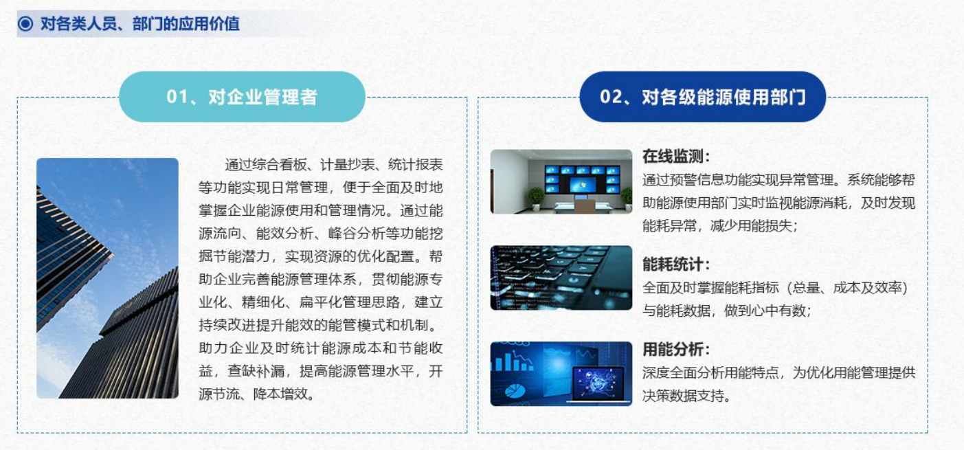 重點用能單位能耗在線監測系統解決方案！(圖4)