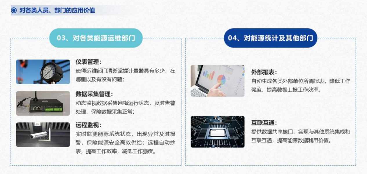 重點用能單位能耗在線監測系統解決方案！(圖5)
